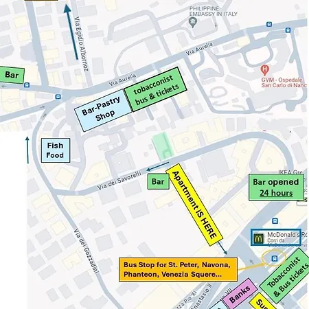 Appartamento - Vatican